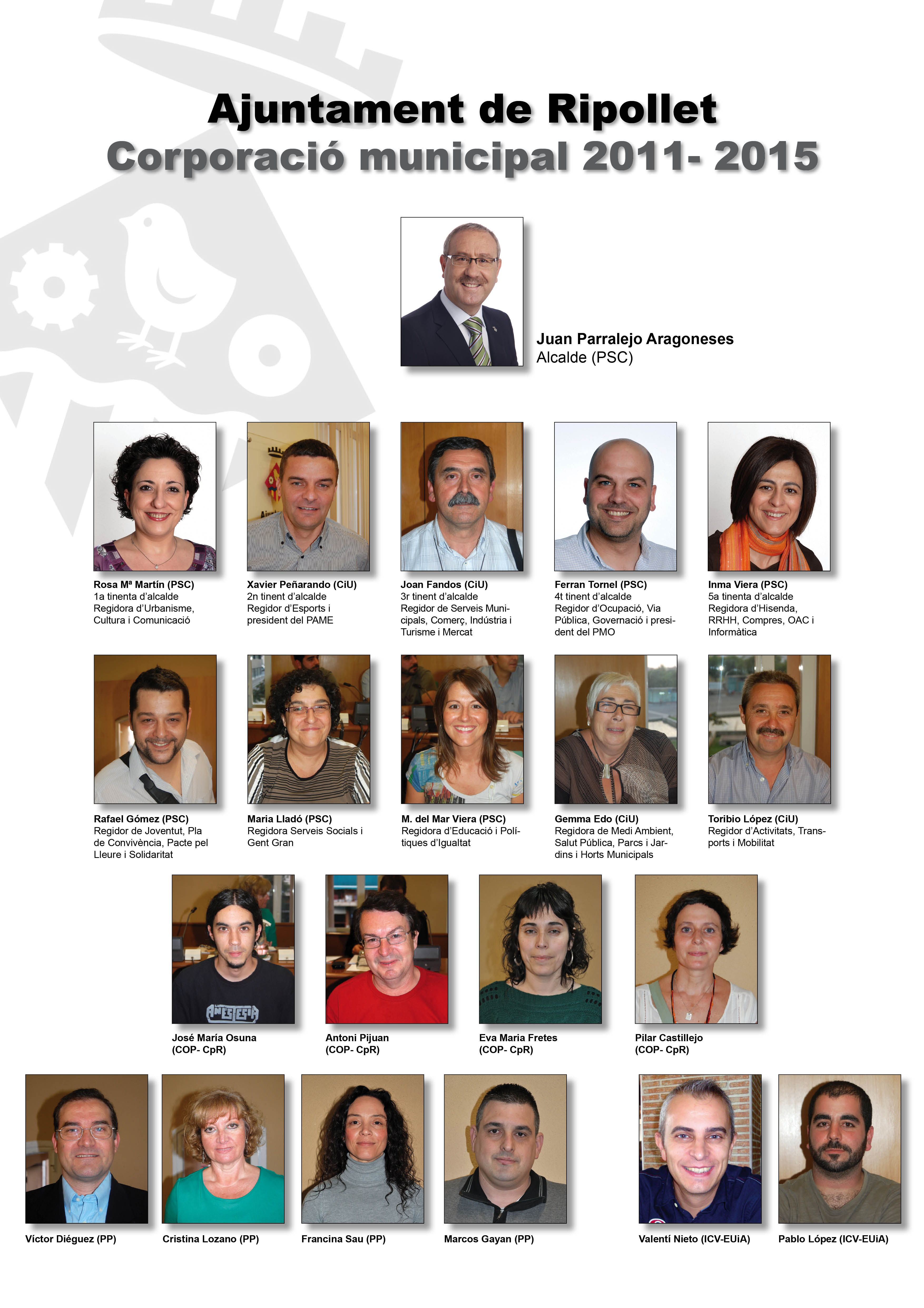 Gràfic del cartipàç municipal