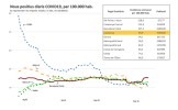 Informe setmanal d'incidència de la COVID-19 a Ripollet -Imatge 2-