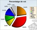 Eleccions al Parlament de Catalunya 2006 -Imatge 2-