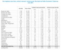 Baixa l'atur a Ripollet i se situa en el 16,94%   -Imatge 2-