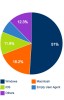 Ripollet Ràdio registra 65.000 descàrregues dels seus programes el 2012 -Imatge 2-