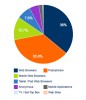 Ripollet Ràdio registra 65.000 descàrregues dels seus programes el 2012 -Imatge 3-