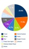 Ripollet Ràdio registra 65.000 descàrregues dels seus programes el 2012 -Imatge 4-