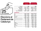 Resultats de les Eleccions al Parlament de Catalunya '12 -Imatge 2-