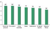 Els usuaris del Poliesportiu posen un notable a les instal·lacions i al seu personal -Imatge 2-