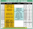 S'esgota el termini per inscriure's al 34è Cros Vila de Ripollet -Imatge 3-