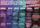 Les CAV-CUP denuncien irregularitats en la construcció i gestió del Centre de Tractament de Residus -Imatge 2-