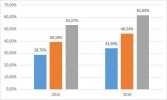 #26MRipollet Eleccions Municipals 2019: Participació a Ripollet a les 20 h: 61,63 %  -Imatge 3-