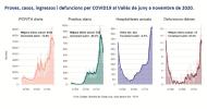Primera setmana de descens de positius de COVID-19 a Ripollet des del mes d'agost  -Imatge 2-
