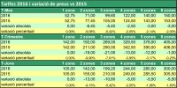 Es congelen les tarifes del transport públic i es rebaixen els abonaments per a l'any vinent -Imatge 2-
