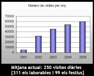 La web municipal assoleix les 200.000 visites -Imatge 1-