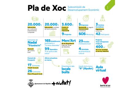 L'Ajuntament rendeix comptes del desplegament del Pla de Xoc -Imatge 1-