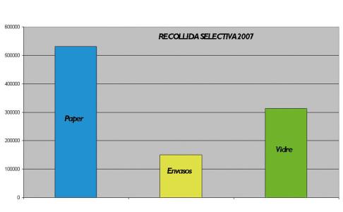 1.000 tones de recollida selectiva a Ripollet -Imatge 1-