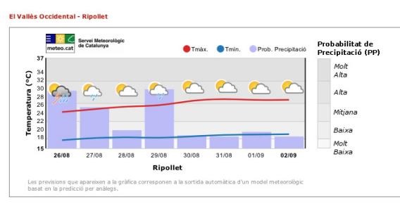 Canvi d'emplaçament de les activitats de Festa Major per previsió de pluja -Imatge 1-