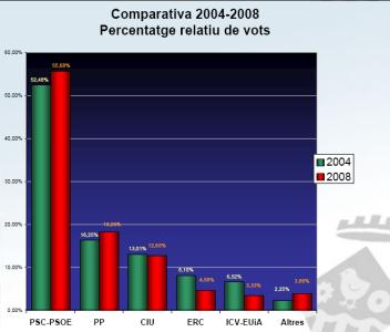 Escrutini dels resultats, Eleccions Generals 2008 -Imatge 1-