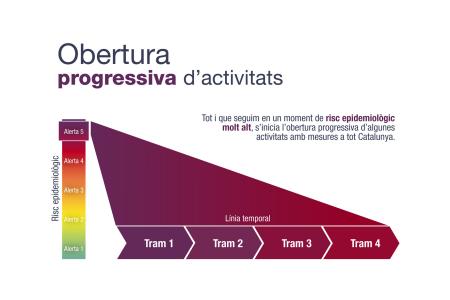 La desescalada a Ripollet. Fase 1 <br>Reobren part dels equipaments esportius i culturals -Imatge 1-