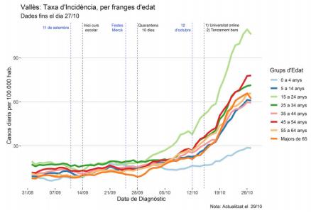 Ripollet supera el centenar de contagis per COVID-19 en una setmana -Imatge 1-