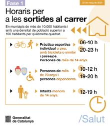 Horaris per a les sortides al carrer durant la fase 1