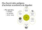 Presentat el Pla d'Acci dels polgons industrials i la nova Associaci d'empreses de Ripollet -Imatge 3-