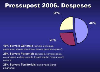 Acords del Ple Ordinari del 22 de desembre<br>El pressupost de 2006 supera els 27,7 milions -Imatge 1-