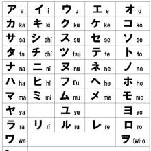 Taller de Katakana