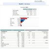Resultats de les Eleccions Generals 2011 a Ripollet -Imatge 2-