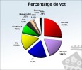 Resultats de les Eleccions Municipals 2011 -Imatge 3-