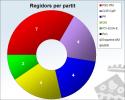 Resultats de les Eleccions Municipals 2011 -Imatge 2-