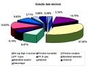 27 de maig - Eleccions Municipals - Participació a les 20 hores: 46,13 % -Imatge 3-